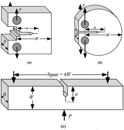 tensile tearing fracture toughness test|what is a fracture toughness.